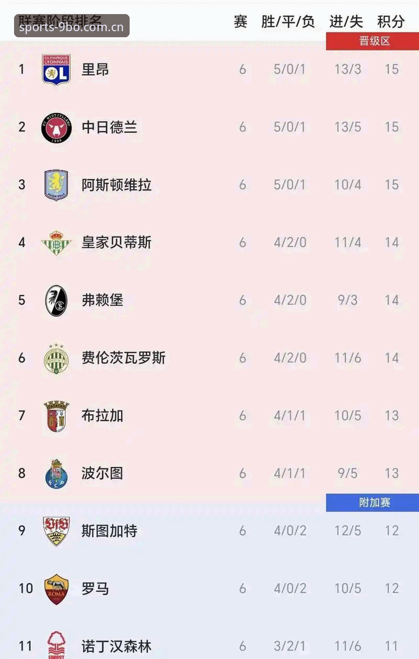 BO怎么下载安装教程 维拉欧联夺冠深度解析操作教程:如何在9博体育平台掌握赛事投注新思路
